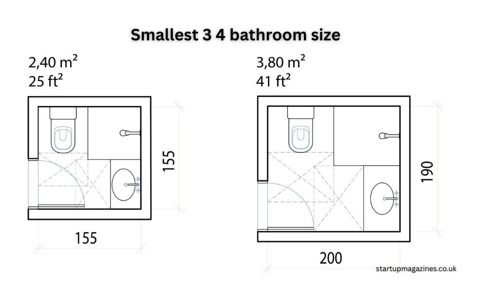 Smallest 3 4 bathroom size