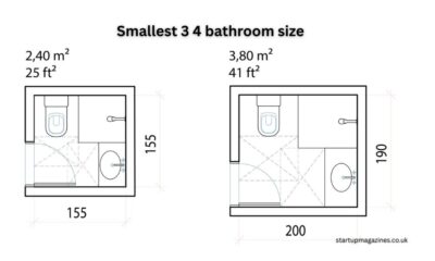 Smallest 3 4 bathroom size