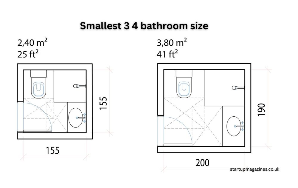 Smallest 3 4 bathroom size