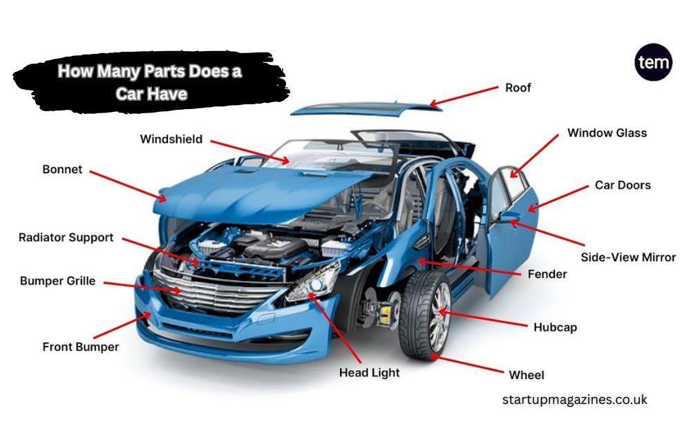 How Many Parts Does a Car Have