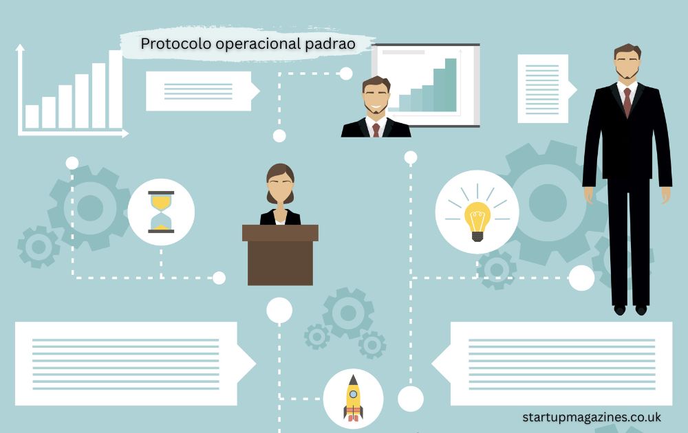 Protocolo operacional padrao
